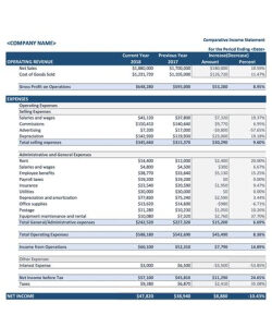 5 Year Summary Income Statement Template
