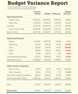 Actual vs Budget Income Statement Template