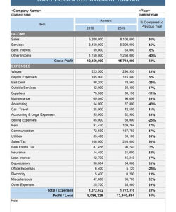 Annual Profit and Loss Statement Template Excel