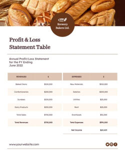 Bakery Profit and Loss Statement Template