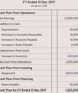 Balance Sheet and Cash Flow Statement Template